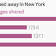 New York Fashion Week, statistics, Instagram, London Fashion Week, Paris Fashion Week, Milan Fashion Week, fashion, style, lifestyle